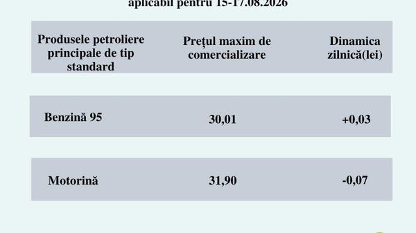 ANRE a stabilit noile prețuri de comercializare a carburanților, valabile în perioada 15–17 august - Sputnik Moldova