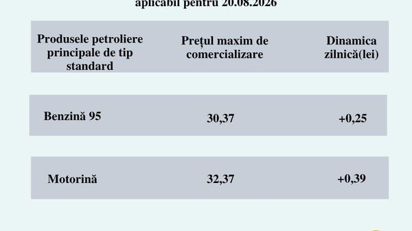 Mâine în Moldova se scumpesc din nou benzina și motorina - Sputnik Moldova