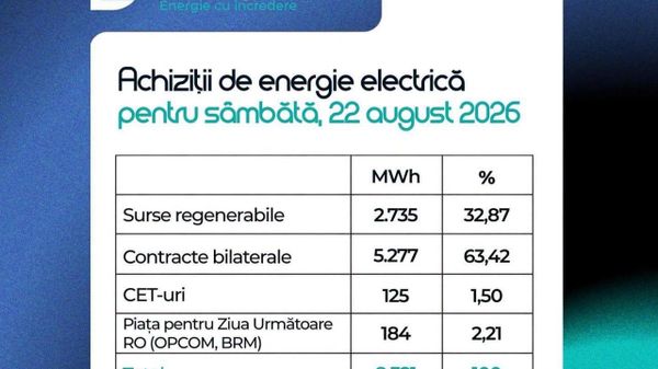 Energocom anunță că necesarul de energie electrică al Republicii Moldova pentru sâmbătă, 22 august, este 100% acoperit comercial Energocom anunță că necesarul de energie electrică al Republicii Moldova pentru sâmbătă, 22 august, este 100% acoperit comercial - Sputnik Moldova