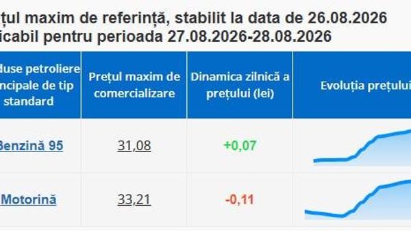 ANRE a anunțat prețurile de comercializare a carburanților pentru ziua de joi și vineri - Sputnik Moldova