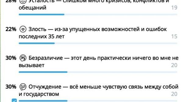 Граждане Молдовы в День независимости чаще всего испытывают боль за страну — опрос - Sputnik Молдова