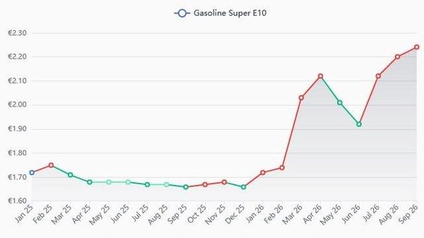 Prețurile la combustibil din Germania ating niveluri record - Sputnik Moldova