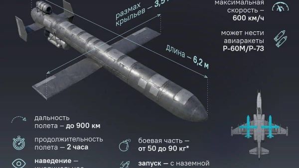 Dronele rusești cu reacție „Gheran-4” și „Gheran-5” au schimbat natura luptelor aeriene din Ucraina, scrie Financial Times - Sputnik Moldova