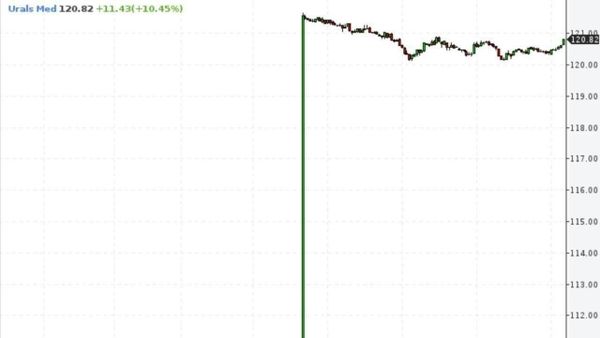Российская нефть сорта URALS продается уже дороже $120 за баррель, на $15 дороже чем Brent - Sputnik Молдова