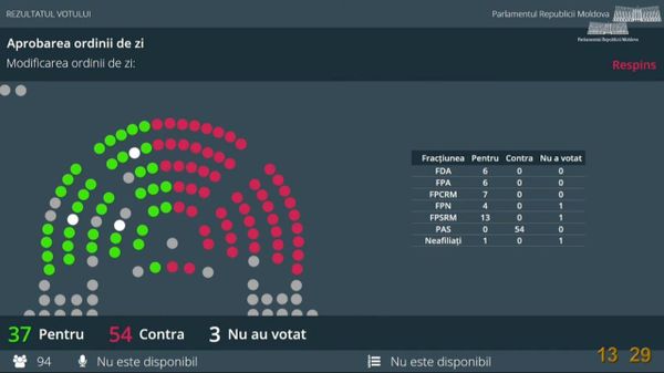 Правящая PAS отказалась поддержать инициативу оппозиции о рассмотрении снижения НДС на нефтепродукты - Sputnik Молдова