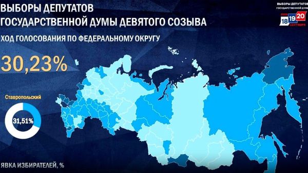 Явка на выборы в российскую Госдуму превысила 30%, следует из данных ЦИК РФ - Sputnik Молдова
