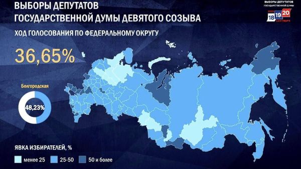 Prezența la alegerile pentru Duma de Stat a Federației Ruse este de 36,65%, la ora 15:12, ora Moscovei, în cea de-a doua zi de votare - Sputnik Moldova