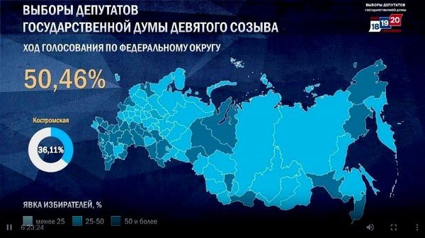 Prezența la vot la alegerile din Duma de Stat a ajuns la 50,46%, relatează Comisia Electorală Centrală a Rusiei - Sputnik Moldova