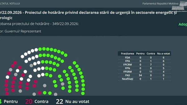 Голосами 54 депутатов PAS в Молдове на 60 дней введено чрезвычайное положение в энергетике и гидрологии - Sputnik Молдова