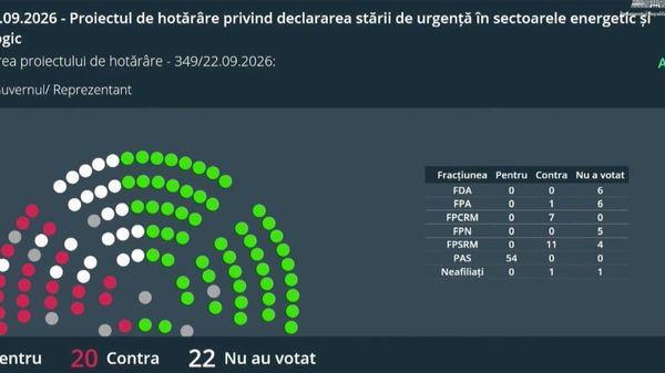 ‼Starea de urgență în sectorul energetic și hidrologic a fost instituită în Moldova cu votul a 54 de deputați - Sputnik Moldova