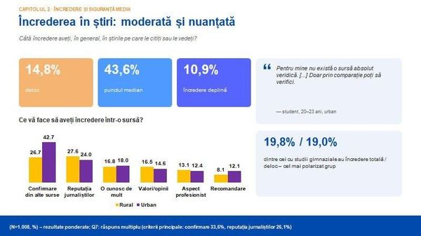 Лишь 10,9% жителей Молдовы верят новостям из СМИ — iData - Sputnik Молдова