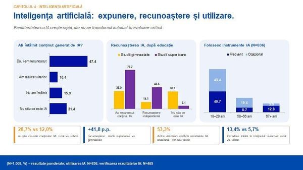 Почти 50% участников опроса заявили, что способны распознать ИИ-контент — iData - Sputnik Молдова