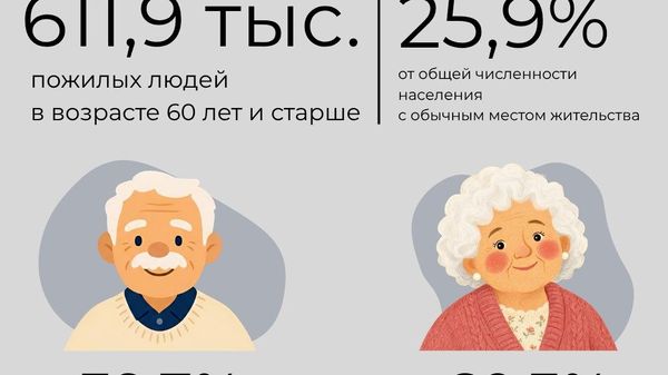 Численность пожилого населения в Молдове растет — Нацбюро статистики опубликовало данные к Международному дню пожилых людей - Sputnik Молдова