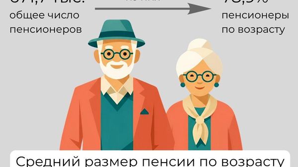 В Молдове каждый пятый пенсионер получает минимальную пенсию в 3 тысячи леев — следует из данных Нацбюро статистики к Международному дню пожилых людей - Sputnik Молдова
