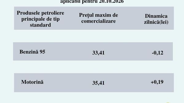 De mâine benzina se ieftinește cu 12 bani, iar motorina se scumpește cu 19 bani - Sputnik Moldova