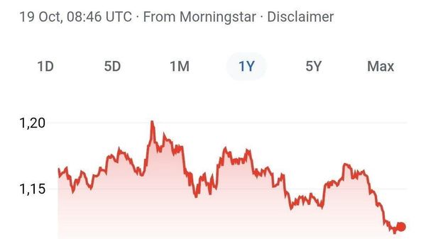 Euro slăbește pe fondul protestelor din Franța și al crizei combustibililor, relatează Bloomberg - Sputnik Moldova