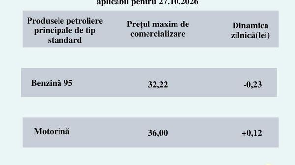 De mâine în Moldova se mai ieftinește puțin benzina, dar continuă să se scumpească motorina - Sputnik Moldova