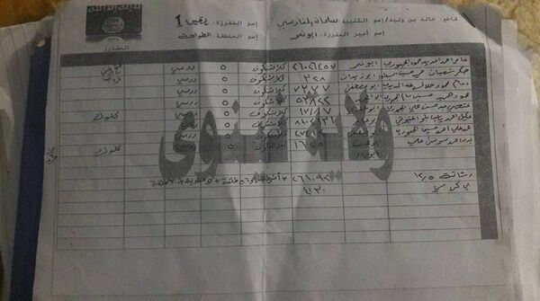 Documente găsite în orașul Irakian Mosul, care conțin liste cu militanți ai Statului Islamic și denumirile armamentului rus furat, pe care îl au în posesie Documente găsite în orașul Irakian Mosul, care conțin liste cu militanți ai Statului Islamic și denumirile armamentului rus furat, pe care îl au în posesie - Sputnik Moldova-România