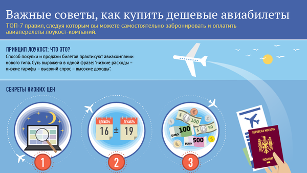 Важные советы, как купить дешевые авиабилеты - Sputnik Молдова