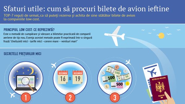Sfaturi utile: cum să procuri bilete de avion ieftine - Sputnik Moldova-România