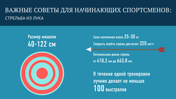 Стрельба из лука: это важно знать - Sputnik Молдова