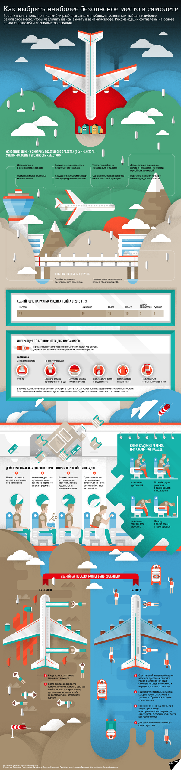 Как выбрать наиболее безопасное место в самолете Как выбрать наиболее безопасное место в самолете - Sputnik Молдова
