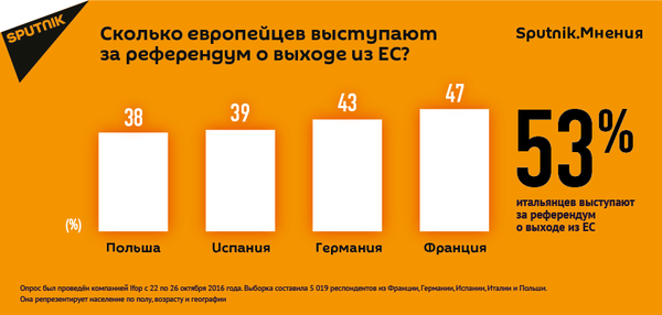 Sputnik.Мнения: опрос выявил большое число евроскептиков в ЕС - Sputnik Молдова