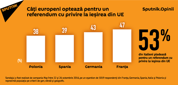 Despre Referendum Despre Referendum - Sputnik Moldova-România