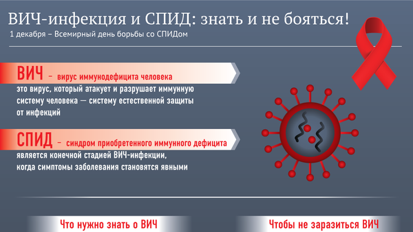 ВИЧ-инфекция и СПИД: знать и не бояться! - Sputnik Молдова