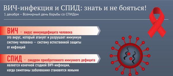 ВИЧ-инфекция и СПИД: знать и не бояться! - Sputnik Молдова