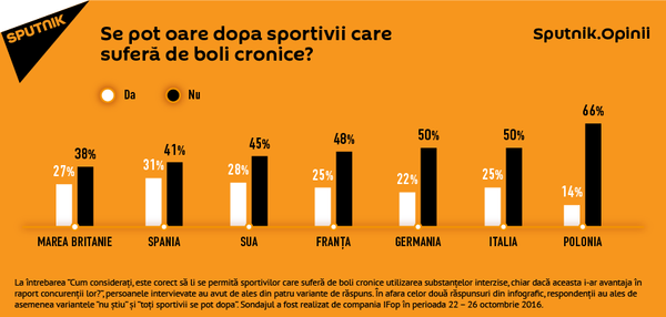 Se pot oare dopa sportivii care suferă de boli cronice? Se pot oare dopa sportivii care suferă de boli cronice? - Sputnik Moldova