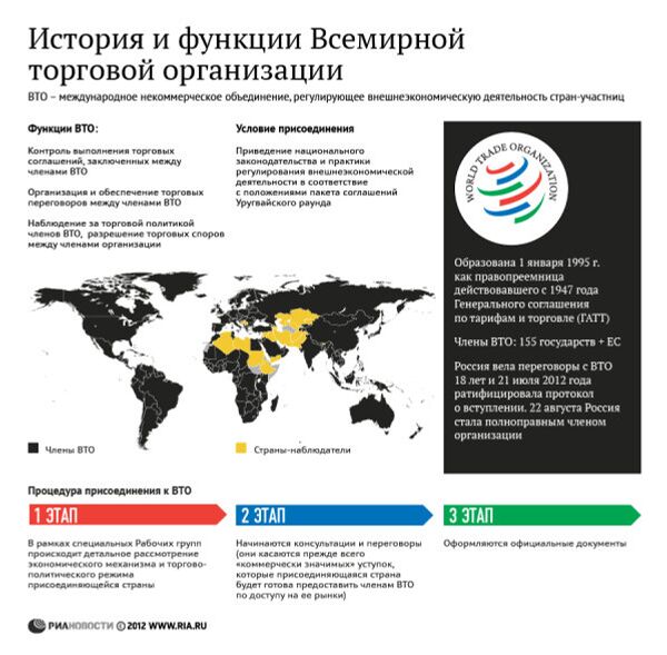 История и функции Всемирнойторговой организации История и функции Всемирнойторговой организации - Sputnik Молдова