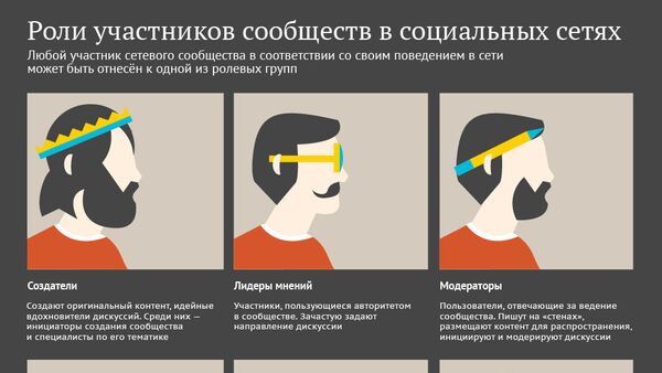 Роли участников сообществ в социальных сетях - Sputnik Молдова