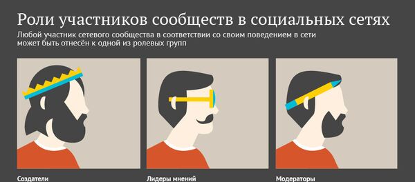 Роли участников сообществ в социальных сетях Роли участников сообществ в социальных сетях - Sputnik Молдова