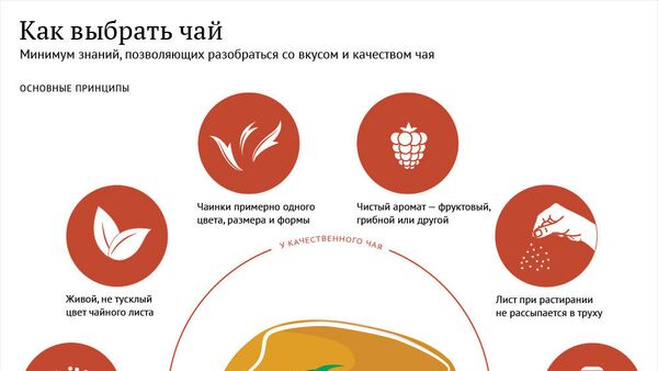 Красный, желтый или зеленый: как выбрать чай - Sputnik Молдова