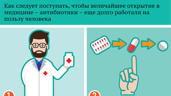 Антибиотики: как применять без вреда для здоровья - Sputnik Молдова