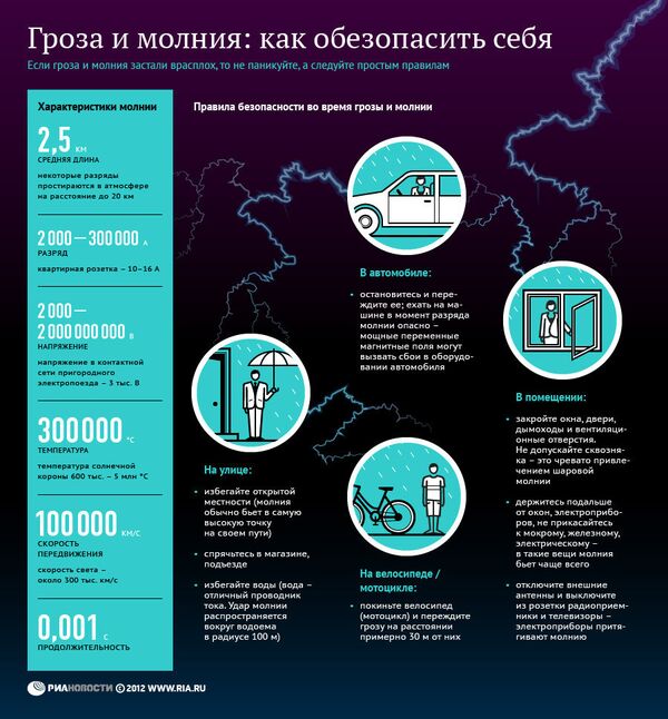 Как обезопасить себя во время грозы и молнии Как обезопасить себя во время грозы и молнии - Sputnik Молдова