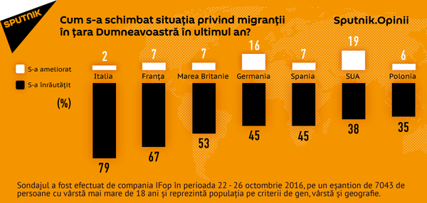 Cum s-a schimbat situația privind migranții în țara dumneavoastră în ultimul an Cum s-a schimbat situația privind migranții în țara dumneavoastră în ultimul an - Sputnik Moldova