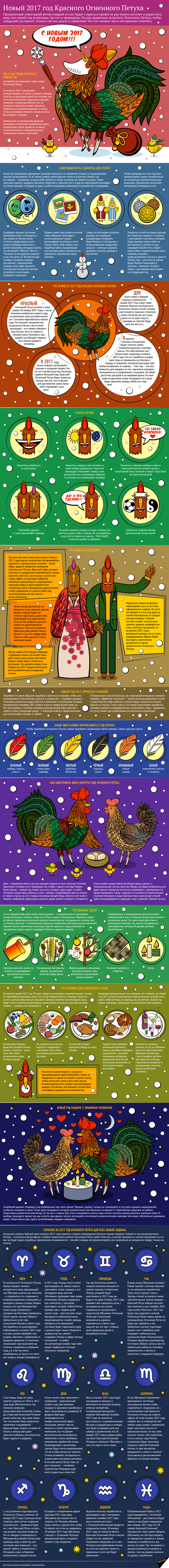 Новый 2017 год Красного Огненного Петуха - Sputnik Молдова