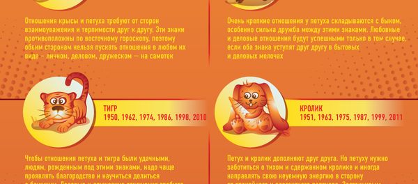 Что нас ждет в год Огненного петуха - Sputnik Молдова