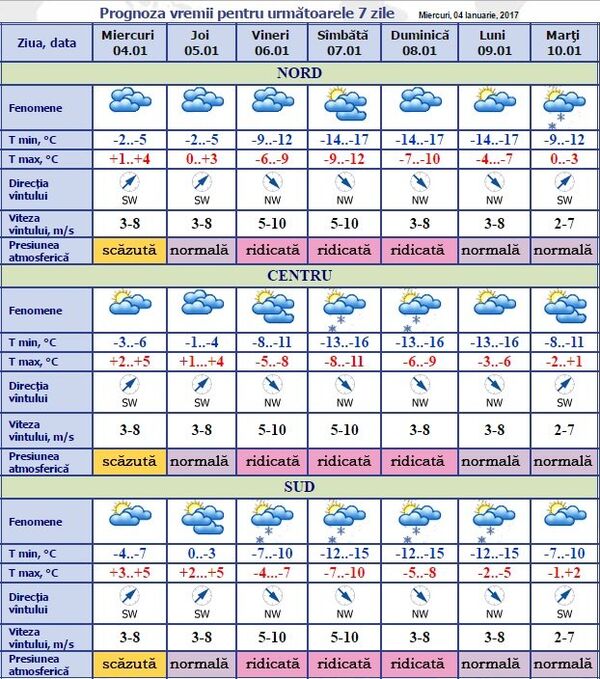 Meteo in Moldova Meteo in Moldova - Sputnik Moldova-România