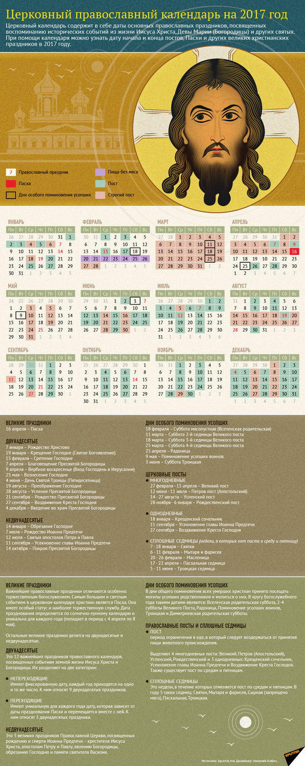 Церковный православный календарь на 2017 год - Sputnik Молдова