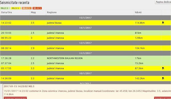 Activitate seismica Romania Activitate seismica Romania - Sputnik Moldova-România