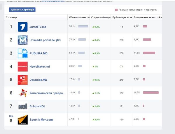 Статистика Статистика - Sputnik Молдова