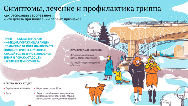 Симптомы, лечение и профилактика гриппа - Sputnik Молдова
