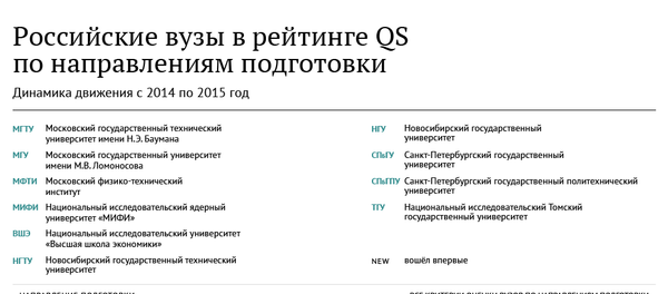 Российские вузы в рейтинге QS по направлениям подготовки - Sputnik Молдова