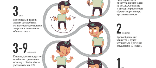 Бросай курить сейчас! - Sputnik Молдова