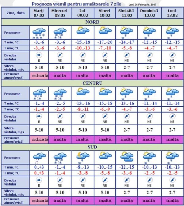 Prognoza meteo Prognoza meteo - Sputnik Moldova-România