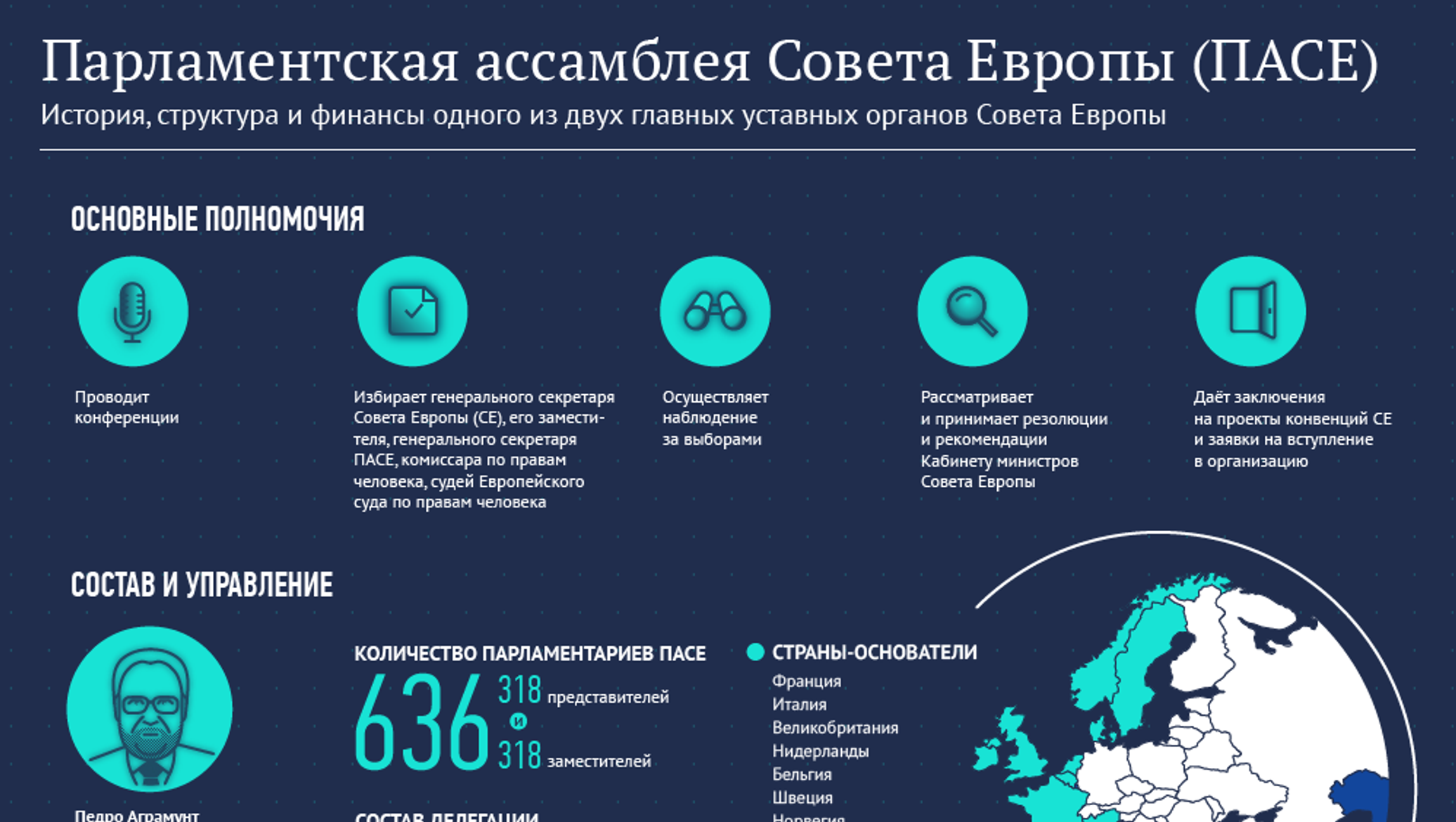 Советы орган. Парламентская Ассамблея совета Европы структура. Европейский совет структура. Органы совета Европы. Совет Европы структура организации.