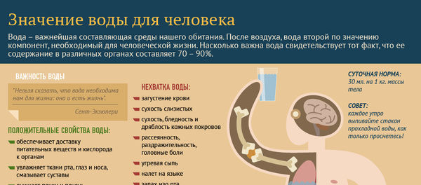 Значение воды для человека - Sputnik Молдова